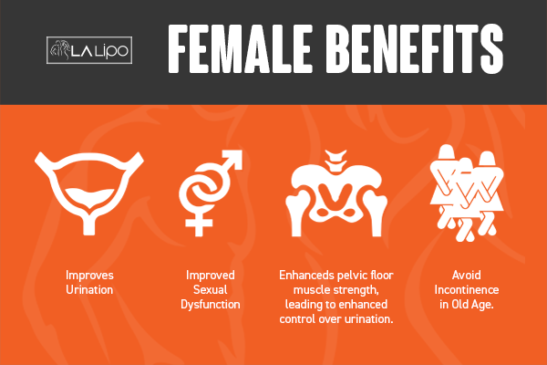 See our incontinence treatment prices and plans from LA LIPO Shepperton