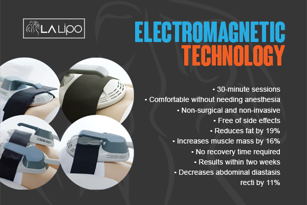 Benefits of LA-EMS Body Sculpting Treatment Shepperton